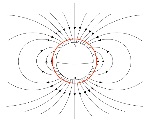 Jamsat 地磁気の伏角とleo衛星の姿勢